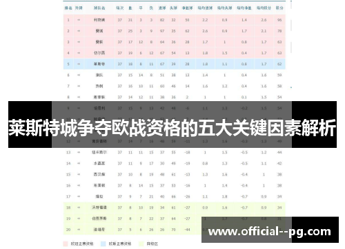 莱斯特城争夺欧战资格的五大关键因素解析