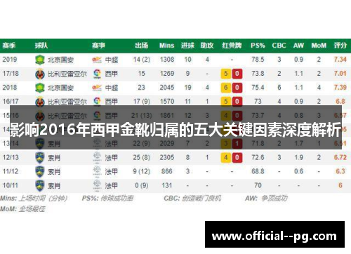 影响2016年西甲金靴归属的五大关键因素深度解析 影响2016年西甲金靴归属的五大关键因素深度解析