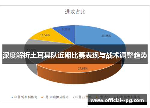 深度解析土耳其队近期比赛表现与战术调整趋势