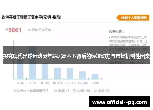 探究现代足球运动员年薪居高不下背后的经济动力与市场机制性因素