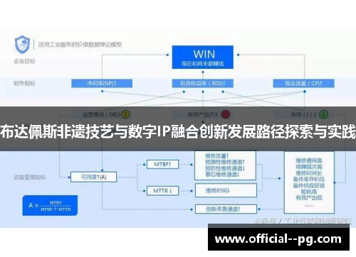 布达佩斯非遗技艺与数字IP融合创新发展路径探索与实践 布达佩斯非遗技艺与数字IP融合创新发展路径探索与实践