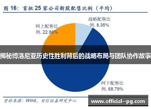揭秘博洛尼亚历史性胜利背后的战略布局与团队协作故事 揭秘博洛尼亚历史性胜利背后的战略布局与团队协作故事