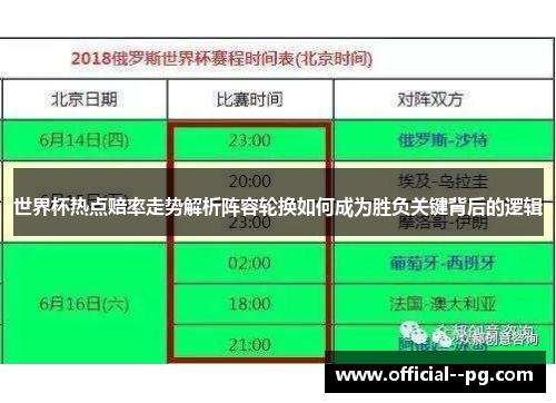 世界杯热点赔率走势解析阵容轮换如何成为胜负关键背后的逻辑