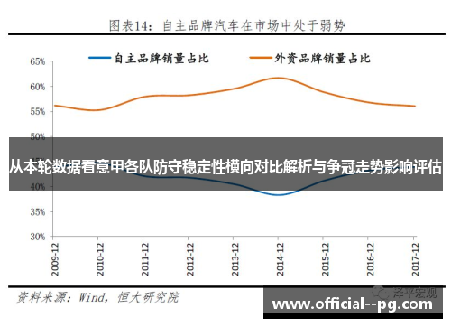 从本轮数据看意甲各队防守稳定性横向对比解析与争冠走势影响评估