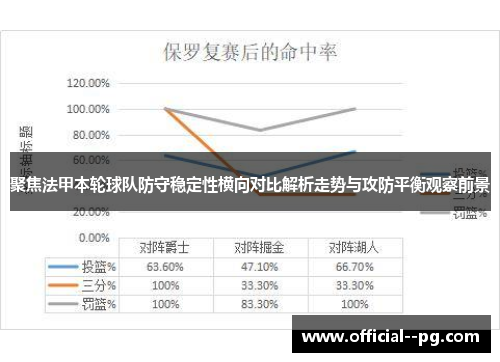 聚焦法甲本轮球队防守稳定性横向对比解析走势与攻防平衡观察前景 聚焦法甲本轮球队防守稳定性横向对比解析走势与攻防平衡观察前景