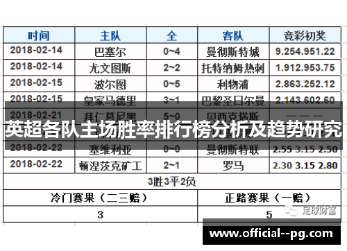 英超各队主场胜率排行榜分析及趋势研究