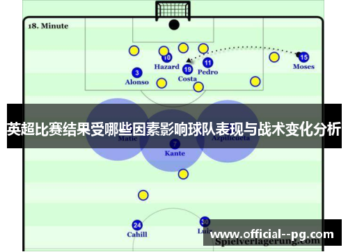 英超比赛结果受哪些因素影响球队表现与战术变化分析