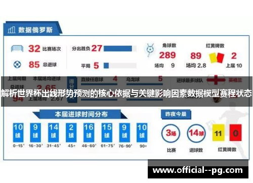解析世界杯出线形势预测的核心依据与关键影响因素数据模型赛程状态 解析世界杯出线形势预测的核心依据与关键影响因素数据模型赛程状态