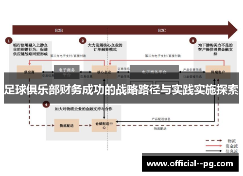足球俱乐部财务成功的战略路径与实践实施探索