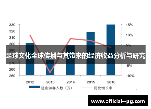 足球文化全球传播与其带来的经济收益分析与研究